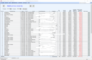 Statistiken in der Kursverwaltungssoftware